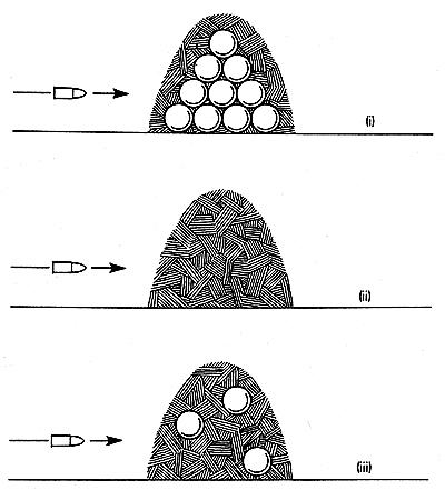 alpha particle of experiment